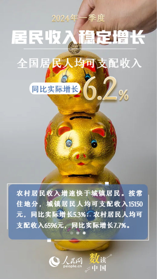 資料來源:國家統計局 制圖:楊曦